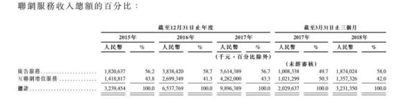 小米=騰訊×蘋(píng)果？