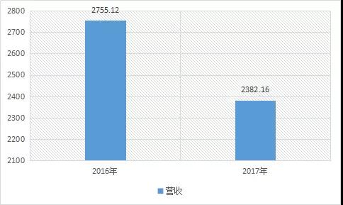 聯(lián)發(fā)科：攜手阿里巴巴推AI智能辦公系統(tǒng)，AI研發(fā)資金可望再加碼