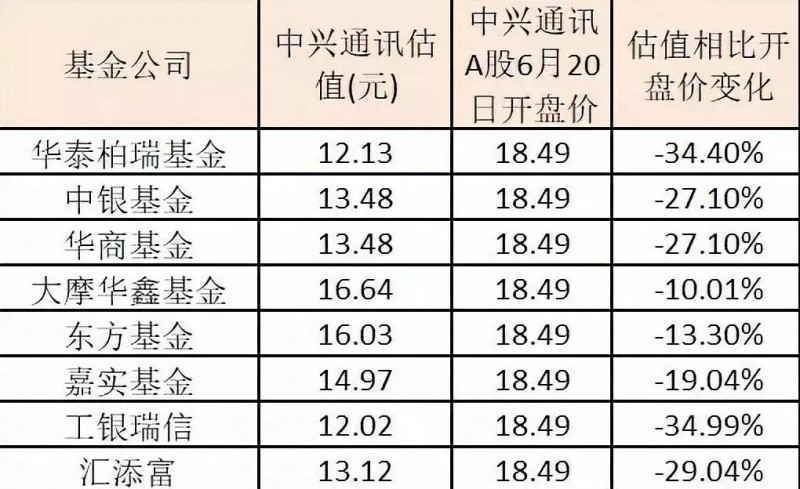 股價(jià)暴跌60%:中興新董事長等高管名單曝光