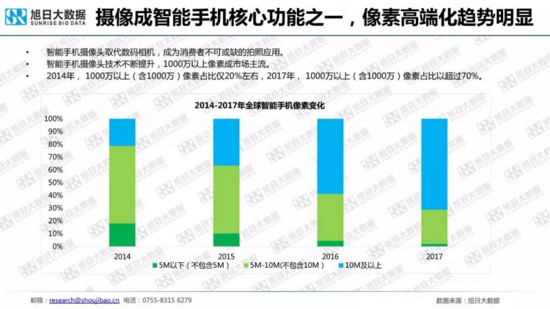 2018年手機(jī)攝像頭模組市場調(diào)研報告