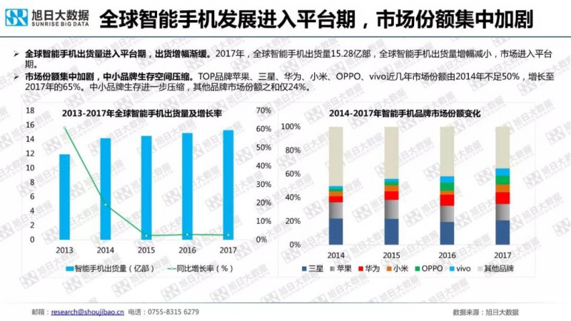 2018年手機(jī)攝像頭模組市場調(diào)研報告
