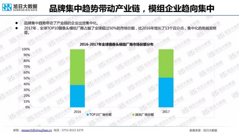 2018年手機(jī)攝像頭模組市場調(diào)研報告