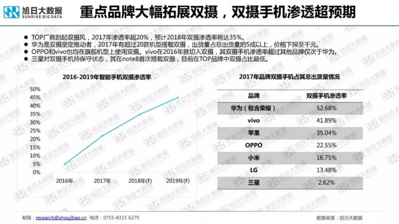 2018年手機(jī)攝像頭模組市場調(diào)研報告
