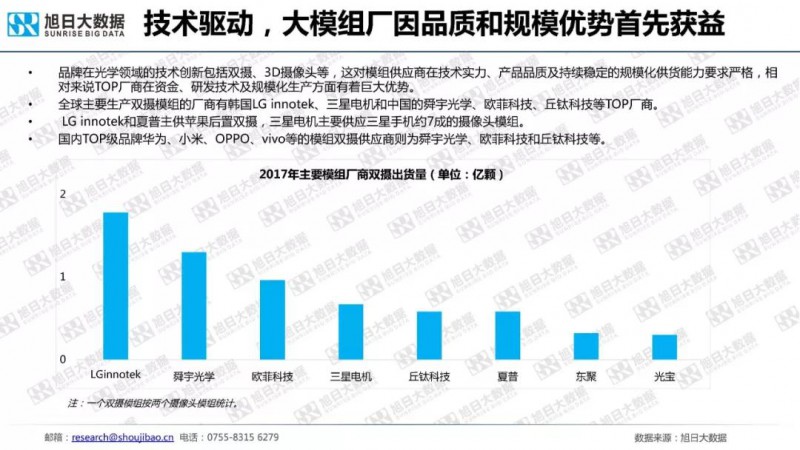 2018年手機(jī)攝像頭模組市場調(diào)研報告