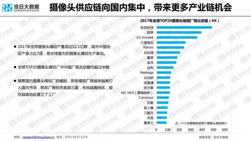 2018年手機(jī)攝像頭模組市場調(diào)研報告