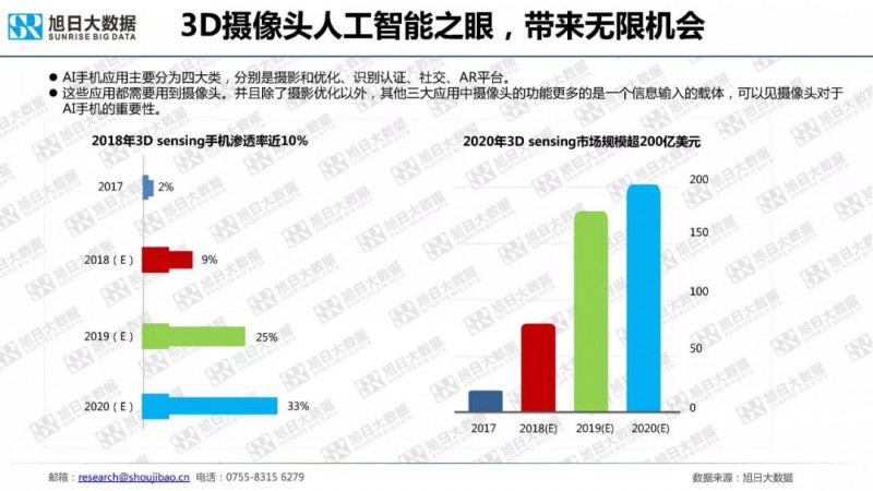 2018年手機(jī)攝像頭模組市場調(diào)研報告