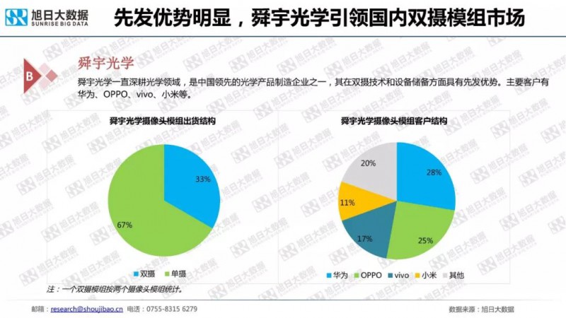 2018年手機(jī)攝像頭模組市場調(diào)研報告