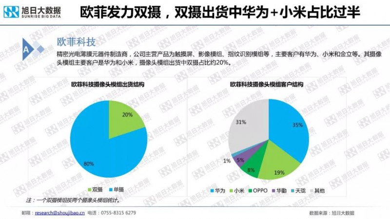 2018年手機(jī)攝像頭模組市場調(diào)研報告