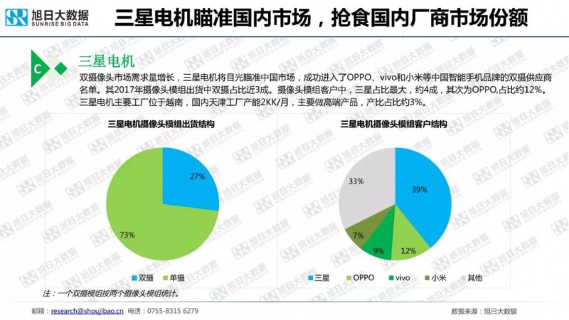 2018年手機(jī)攝像頭模組市場調(diào)研報告