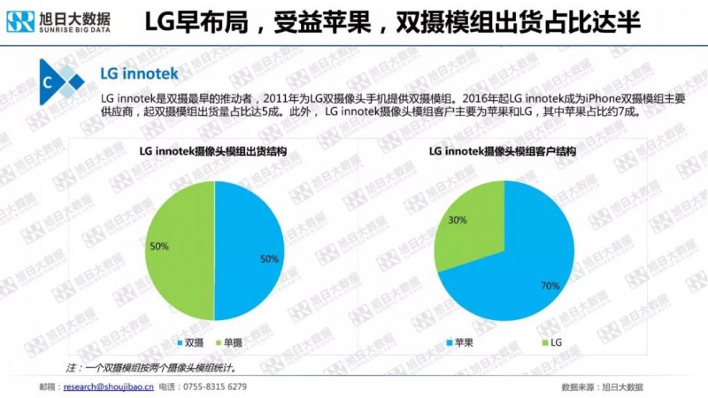 2018年手機(jī)攝像頭模組市場調(diào)研報告