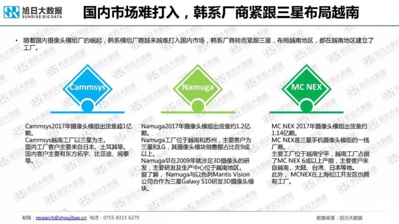 2018年手機(jī)攝像頭模組市場調(diào)研報告