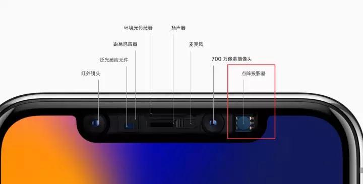 為什么現(xiàn)在的手機(jī)采用3D結(jié)構(gòu)光解鎖，而不使用三星的虹膜識(shí)別？