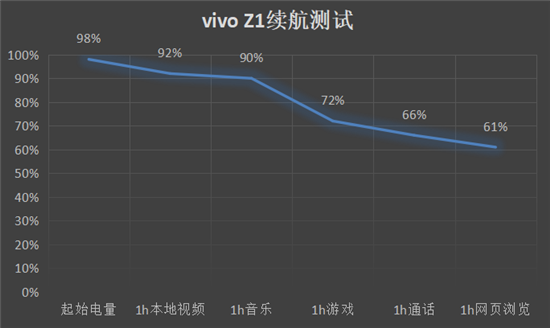 vivo Z1全面評(píng)測(cè)