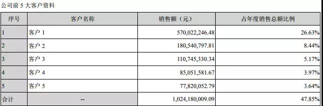 水晶光電：3D識別光學器件批量出貨，去年營收凈利大幅增長