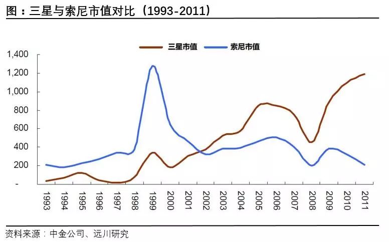 三星崛起:韓國人的經(jīng)濟(jì)戰(zhàn)