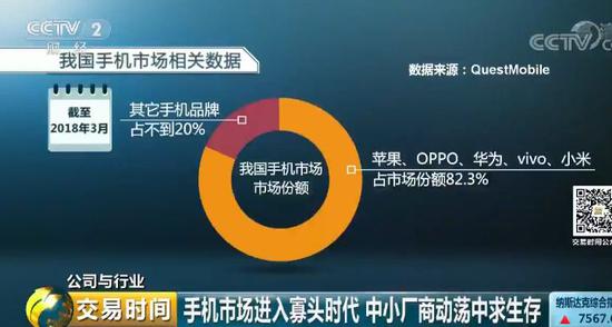 中國手機(jī)市場(chǎng)進(jìn)入寡頭時(shí)代 中小廠商動(dòng)蕩中求生存