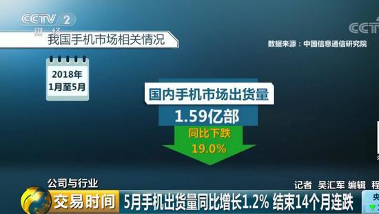 中國手機(jī)市場(chǎng)進(jìn)入寡頭時(shí)代 中小廠商動(dòng)蕩中求生存