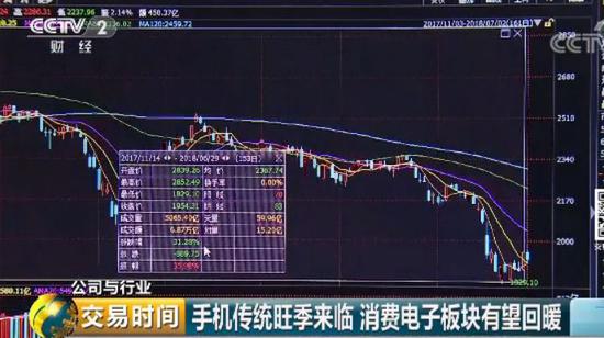 中國手機(jī)市場(chǎng)進(jìn)入寡頭時(shí)代 中小廠商動(dòng)蕩中求生存