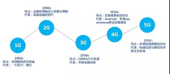 藍思科技:5G時代消費電子產品外觀顯示及防護器件的未來發(fā)展