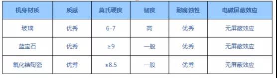 藍思科技:5G時代消費電子產品外觀顯示及防護器件的未來發(fā)展