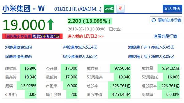 豪賭小米千億美元估值 投資者高價(jià)入局等待“解套”