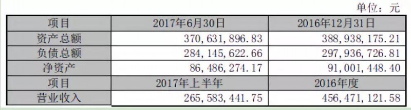 被拋棄的華清光學:投資10億建2.5D/3D玻璃/陶瓷等項目