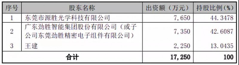 被拋棄的華清光學:投資10億建2.5D/3D玻璃/陶瓷等項目