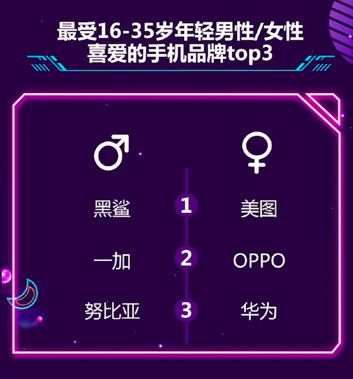 京東公布6月手機(jī)銷量榜：榮耀PK小米，第15名你絕對(duì)沒(méi)聽(tīng)過(guò)