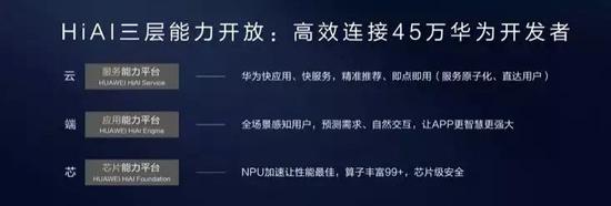 華為秘密“達芬奇計劃”:自研AI芯片或重創(chuàng)英偉達