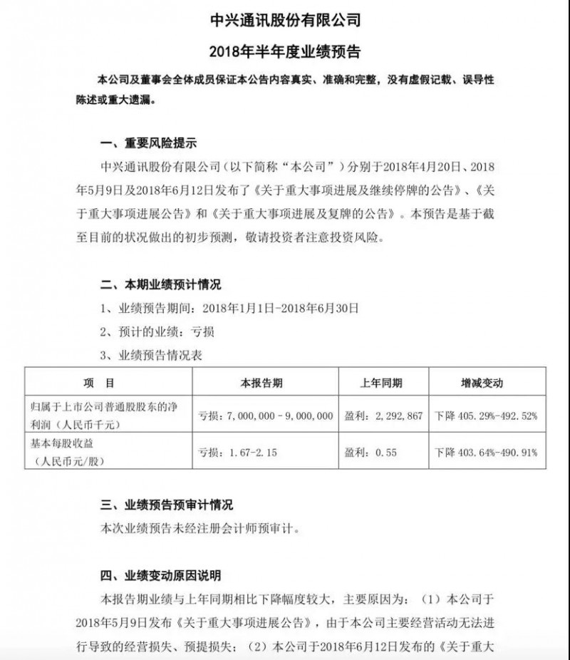 中興解禁上半年虧損70-90億 美國對(duì)中國手機(jī)配件提高10%關(guān)稅