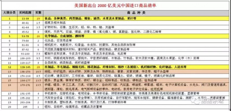 中興解禁上半年虧損70-90億 美國對(duì)中國手機(jī)配件提高10%關(guān)稅