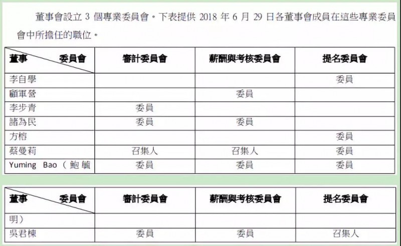中興通訊