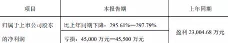 不小心“坑”了蘋果一把的金龍機電，上半年還是虧了4.5億