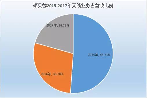 碩貝德：上半年凈利預(yù)計(jì)暴增超300% 指紋模組產(chǎn)能快速釋放