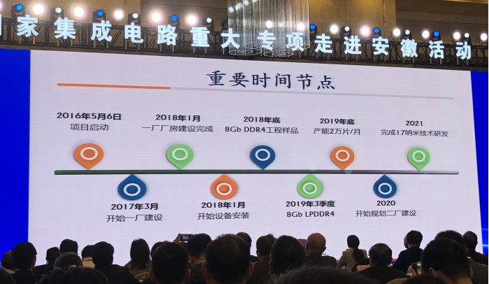國(guó)產(chǎn)內(nèi)存又一里程碑 合肥兆鑫投產(chǎn)8Gb LPDDR4