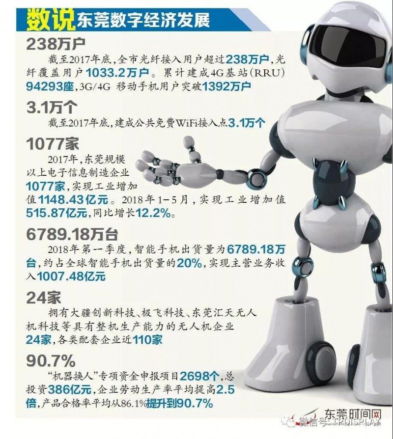 2018年第一季度東莞智能手機(jī)出貨量約占全球20%！6789.18萬臺(tái)