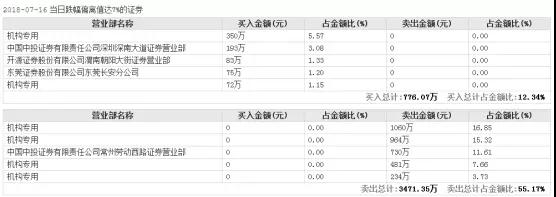 領(lǐng)益智造女富豪百億市值被洗劫，一切都是前實(shí)控人的汪南東陰謀？