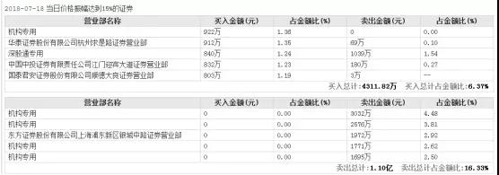 領(lǐng)益智造女富豪百億市值被洗劫，一切都是前實(shí)控人的汪南東陰謀？