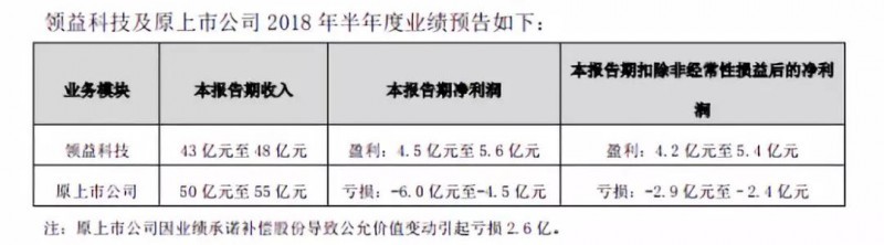 領(lǐng)益智造女富豪百億市值被洗劫，一切都是前實(shí)控人的汪南東陰謀？