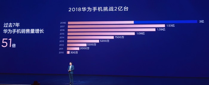 智能手機“火拼”:OV向上攀登 華為激戰(zhàn)中端