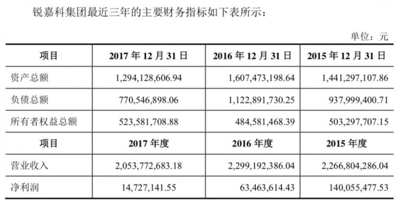 青橙手機退出市場:銳嘉科10億借殼上市順利進行