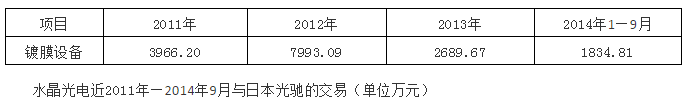 因蘋果生產(chǎn)所需？水晶光電擬3468.79萬元向日本光馳購買鍍膜設備