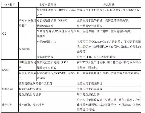 因蘋果生產(chǎn)所需？水晶光電擬3468.79萬元向日本光馳購買鍍膜設備