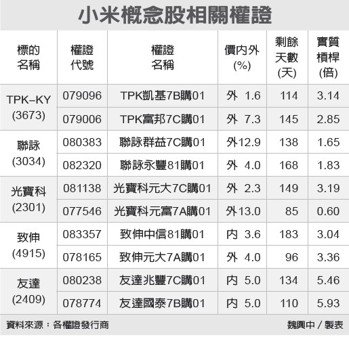 小米印度市場(chǎng)熱銷，供應(yīng)鏈觸控面板廠TPK、聯(lián)詠可望受惠