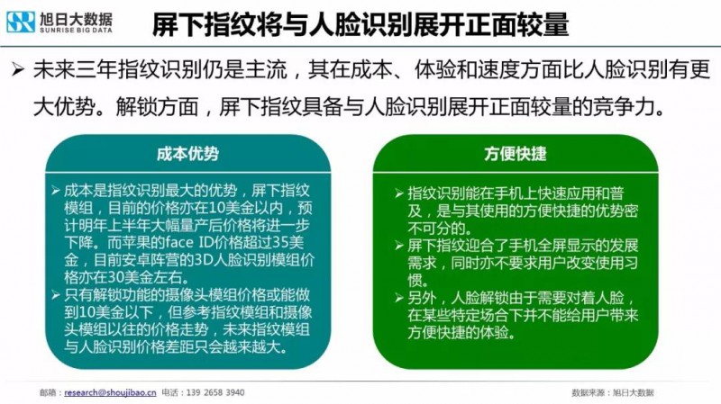 2018年手機指紋識別市場現狀與趨勢報告:屏下指紋手機今年出貨量將超1000萬部