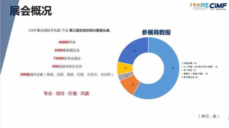 2018CIMF第三屆生物識別、攝像頭展震撼來襲