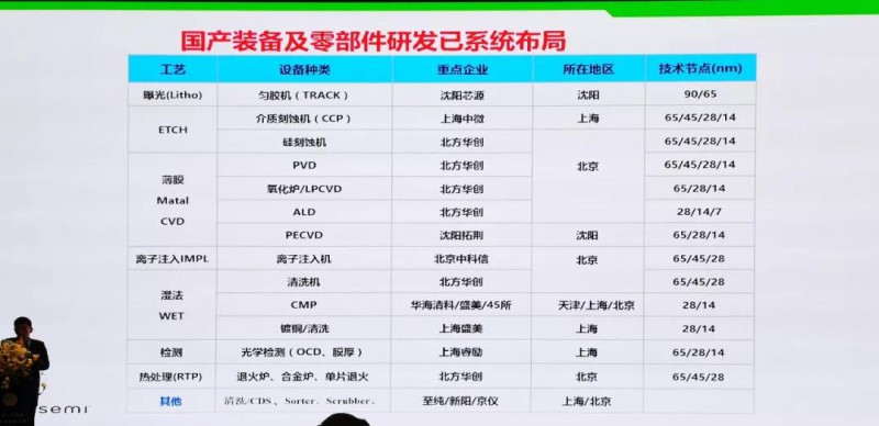 驚！美國商務(wù)部制裁名單新增44家中國企業(yè)！中美貿(mào)易戰(zhàn)會(huì)延續(xù)到設(shè)備端嗎？