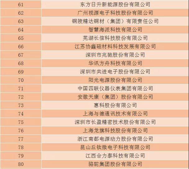 2018年第三十二屆中國(guó)電子信息百?gòu)?qiáng)企業(yè)名單