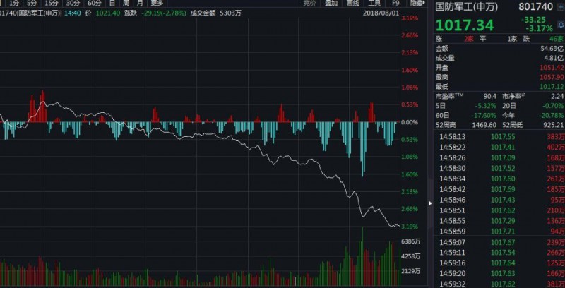 美國動(dòng)手了！從今天起這44家中國企業(yè)將受影響