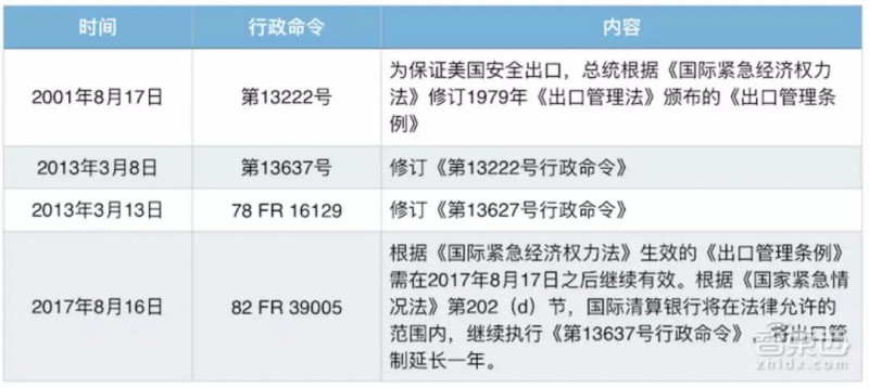 美商務(wù)部對中國44家企業(yè)技術(shù)封鎖，2000億美元商品關(guān)稅提升到25%